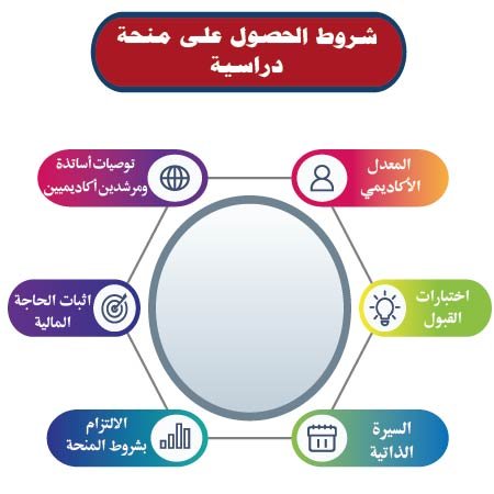 شروط الحصول على منحة دراسية